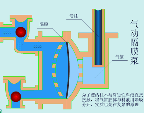 37種常見水處理泵的工作原理動態(tài)圖！