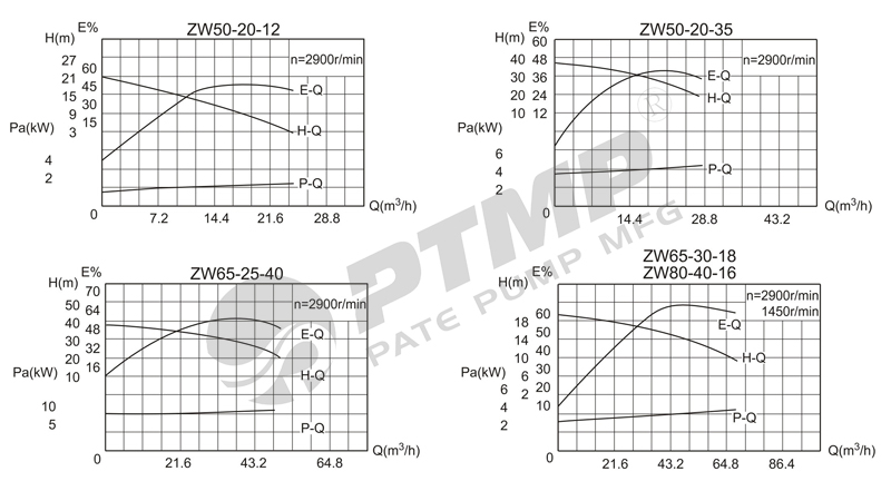 zw自吸泵性能曲線圖800.jpg