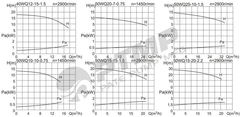 WQ潛水泵不帶內(nèi)循環(huán)的性能曲線圖800.jpg